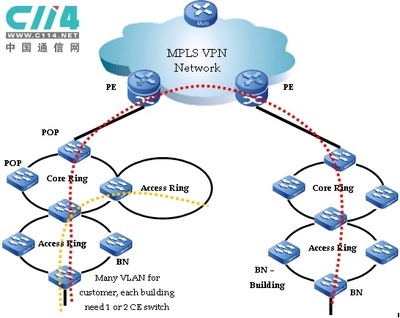 如何学习MPLS和MPLS组网网络传输的原理?-国际网络专线