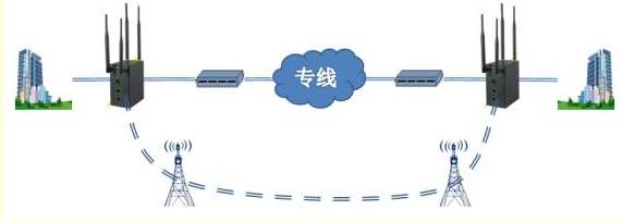 互联网加跨省,专用互联网接入可以接入外网吗?-国际网络专线