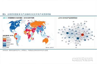 古代最早的国际贸易中心位于谁知道关于贸易的网站?-国际网络专线