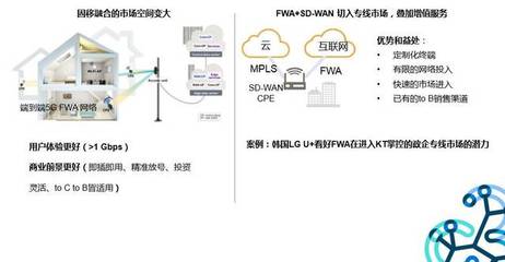 可以在专线的基础上连接普通宽带吗?什么是专线宽带?-国际网络专线