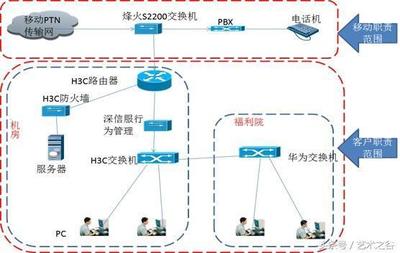 数字传输专线和互联网专线,互联网专线接入什么设备?-国际网络专线