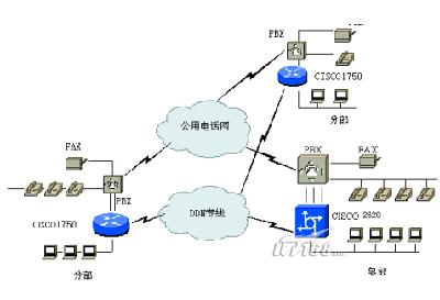 什么是专用网络线路和专用网络线路?-国际网络专线