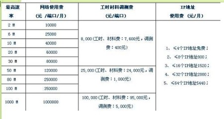 中国电信专线宽带资费标准,现在电信专线宽带的价格是多少?-国际网络专线