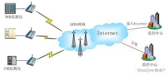 专线和专用互联网接入、数字传输专线和专用互联网接入-国际网络专线