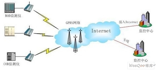 专线网络接入方案,如何连接设备进行专网-国际网络专线