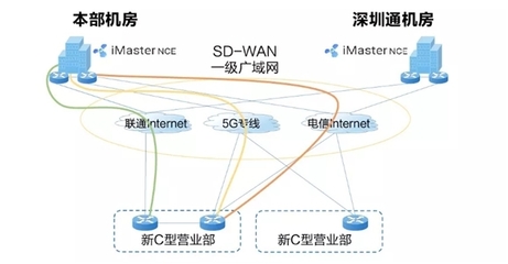 专用互联网接入和数据专线,什么是数据专线?-国际网络专线