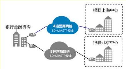 招商银行的出境专线是什么?,测试合作伙伴-国际网络专线