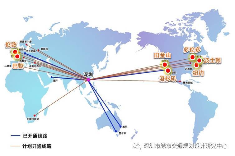 国际网络线路