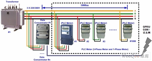 IPLC电路,电路板ipc的通用标准-国际网络专线
