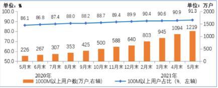 手机100m互联网专线价格,专用互联网接入50米-国际网络专线