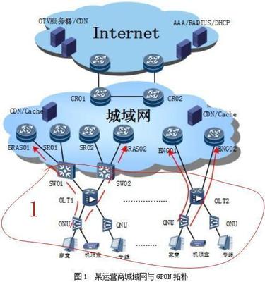 ip城域专线、电信城域网和专线的区别-国际网络专线
