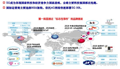 国内主流网络国际联通,网络遍布全球-国际网络专线