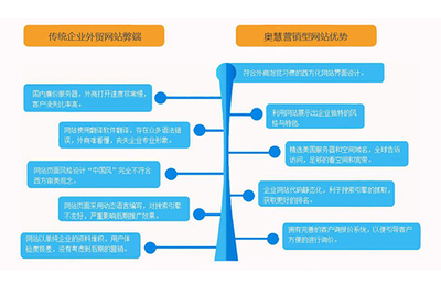 企业网的国际专线有哪些?怎么找外贸公司?-国际网络专线