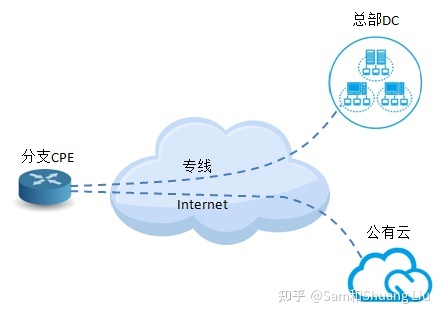 什么是专用网络?,云计算平台属于网络层-国际网络专线