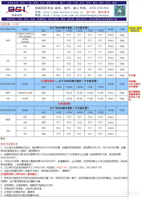 宋新专线的具体线路图是什么?现在装个宽带要多少钱?-国际网络专线