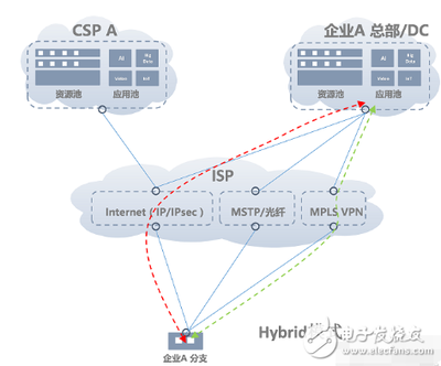 国内sd-wan制造商和sg供应商-国际网络专线