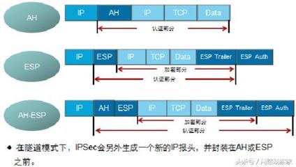 华为ipsec配置步骤,配置ipsec4四步走策略-国际网络专线