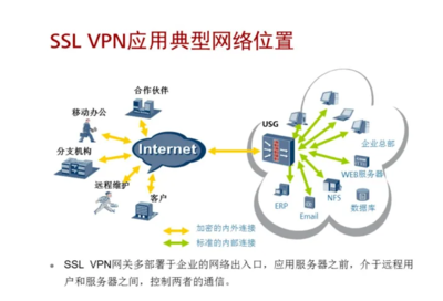 什么是宽带专线?小白问,什么是私人宽带?-国际网络专线