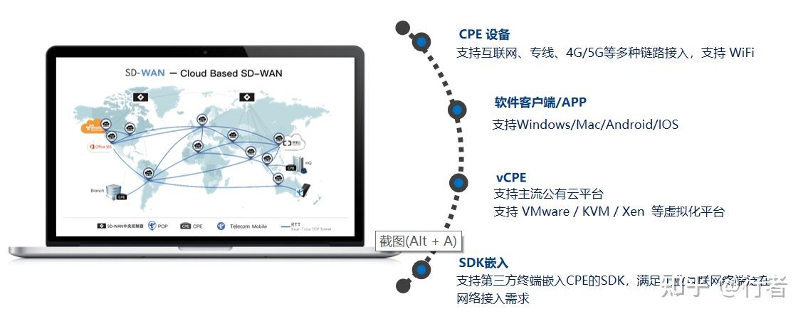 境外专用互联网接入、跨境网络专线-国际网络专线