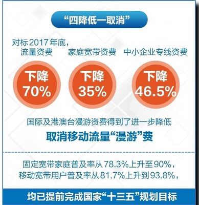 企业宽带资费标准(一条专线1T宽带一年多少钱)-国际网络专线