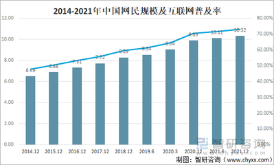 互联网的现状是什么?中国建立了哪四大互联网网络?-国际网络专线