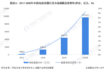 直播带货研究,直播带货的前景与趋势-国际网络专线