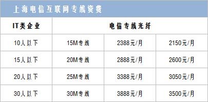 2021年电信宽带价格表!,中国电信2023年宽带资费表-国际网络专线