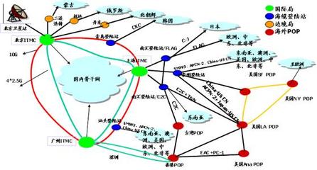 企业国际专用互联网接入收费,中国电信国际专用互联网接入优势?-国际网络专线