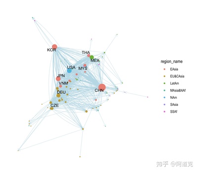 国际贸易网络分析方法,电子商务对国际贸易的影响-国际网络专线