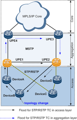 如何学习mpls(MSTP)的特点是什么?)-国际网络专线