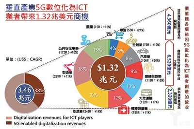 全球网络World 各国网络-国际网络专线