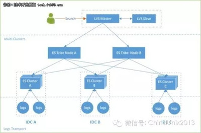 如何搭建外网节点,如何自己搭建节点-国际网络专线