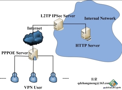 什么是ipsec,ipsec是什么意思?-国际网络专线