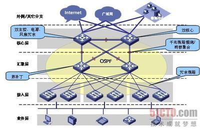 内部外网组网,通过外部网络设置局域网-国际网络专线