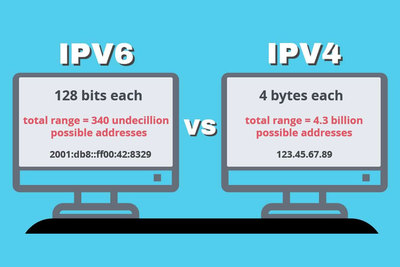 IP地址和域名的详细说明,TCP/IP协议的具体描述-国际网络专线