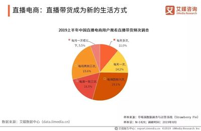 直播带货的数据真实吗?,直播带货的前景和趋势-国际网络专线