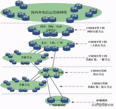 专用互联网接入包括专用互联网接入的定义-国际网络专线