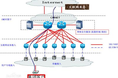 互联网专线接入、专用互联网接入有几种接入方式-国际网络专线
