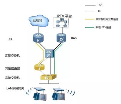 什么是专用互联网接入?,酒店网络拓扑图-国际网络专线