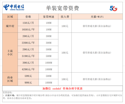 什么是私人宽带?联通专线一年多少钱?-国际网络专线