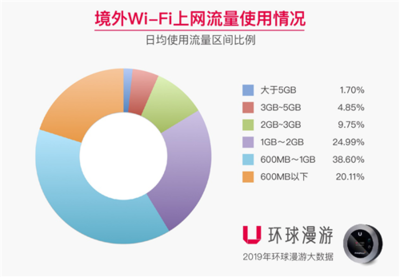 如何激活境外流量套餐,如何开通联通卡境外流量?-国际网络专线