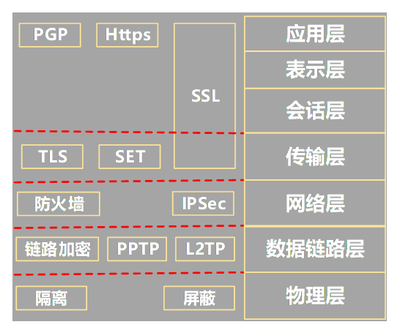 L2tp ipsec端口,配置窗口群集问题-国际网络专线