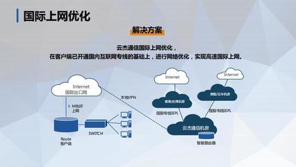 海外互联网专线