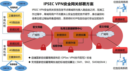 IPSEC协议的特点是什么?,什么是IPSEC-国际网络专线