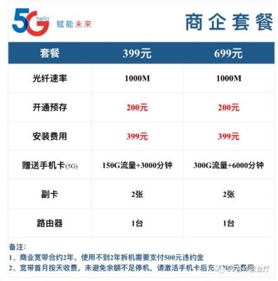 电信企业宽带专线?微宽带和宽带的区别-国际网络专线