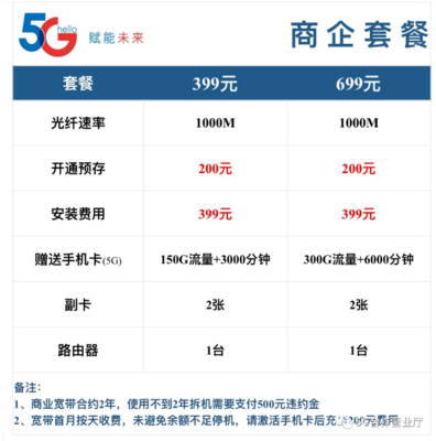 中国电信宽带资费表2023年,中国电信专线宽带资费标准-国际网络专线