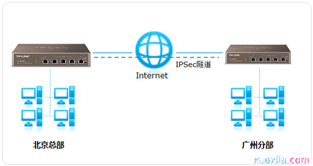 如何构建ipsec、VPN相关技术-国际网络专线