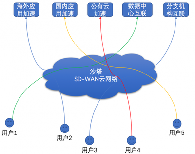 公司专线网络,如何将路由器连接到专线?-国际网络专线