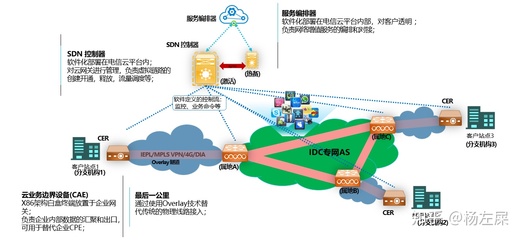 公司如何申请国际网线?VPN的费用是多少?-国际网络专线