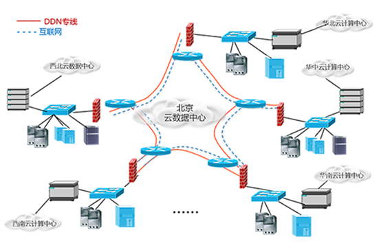 中国电信专用互联网接入、中国电信专线dns地址-国际网络专线